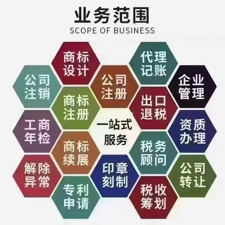 河源代理记账
